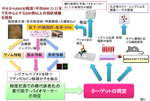 図1